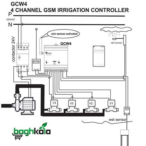 کنترلر آبیاری و مه پاش سیمکارتی